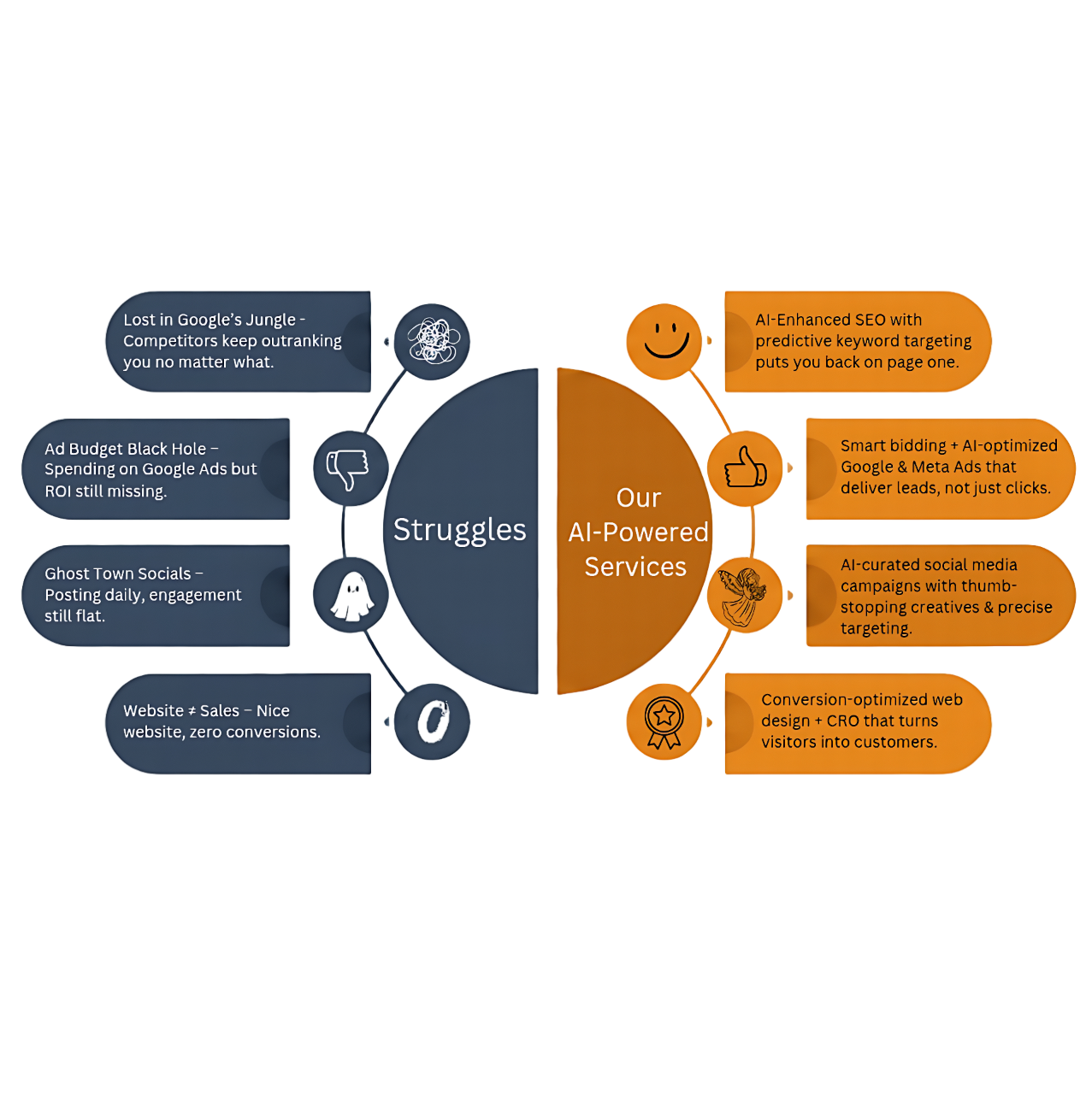 Digital Marketing Solutions